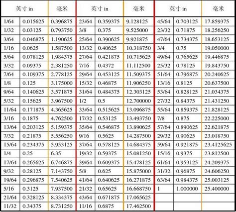 1尺英文|英尺 轉換